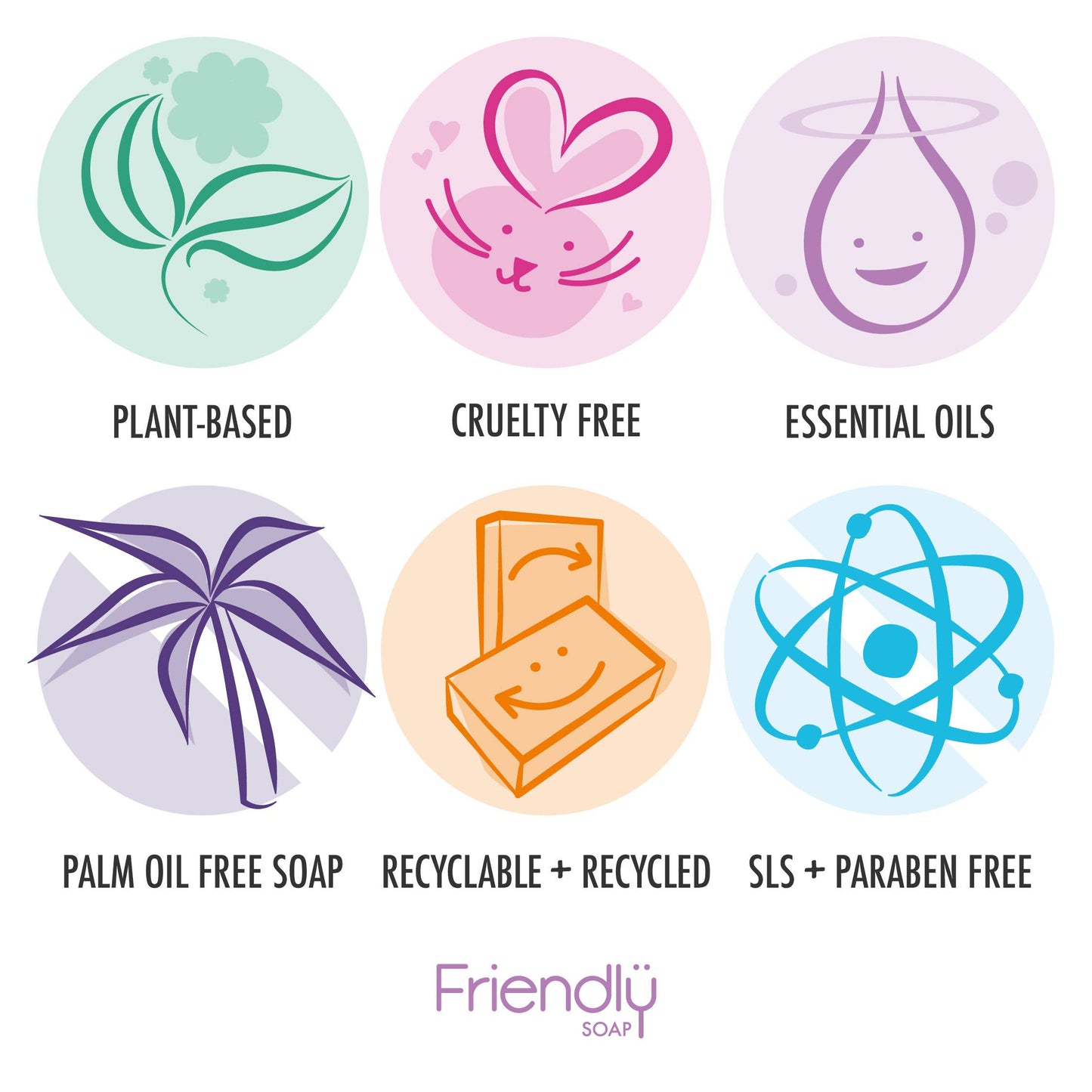 Naked Friendly Soap Details